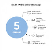 Kraft sterilization pouch infographic showing IV indicator and dry storage note